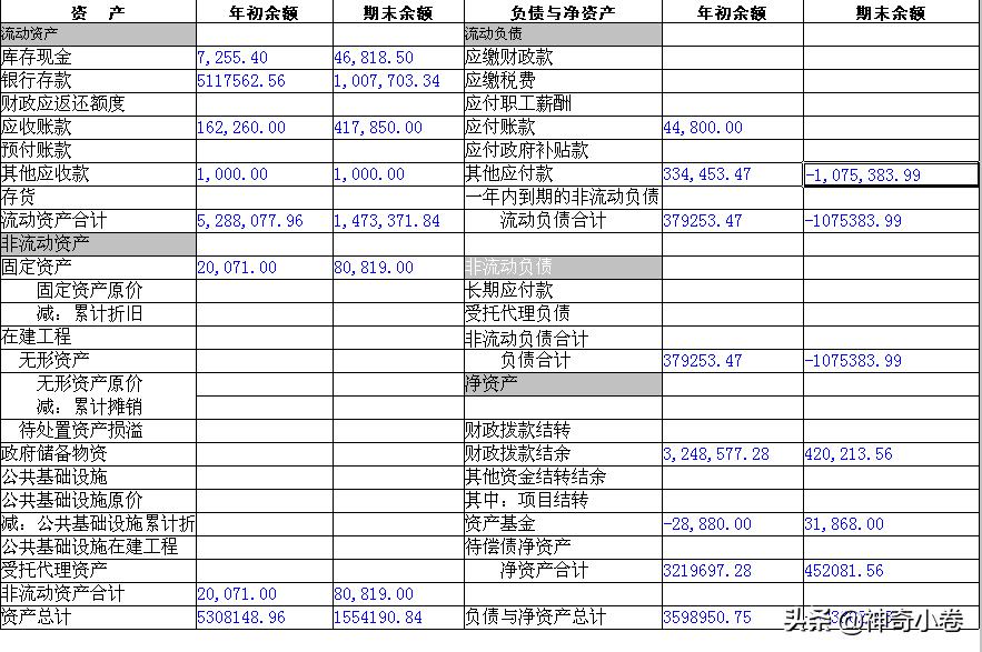 资产账面价值、账面余额、账面净值还傻傻分不清楚吗