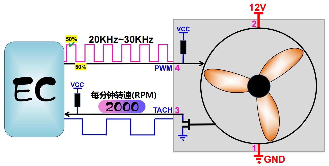 电脑主板上风扇工作原理,风扇构造科普视频