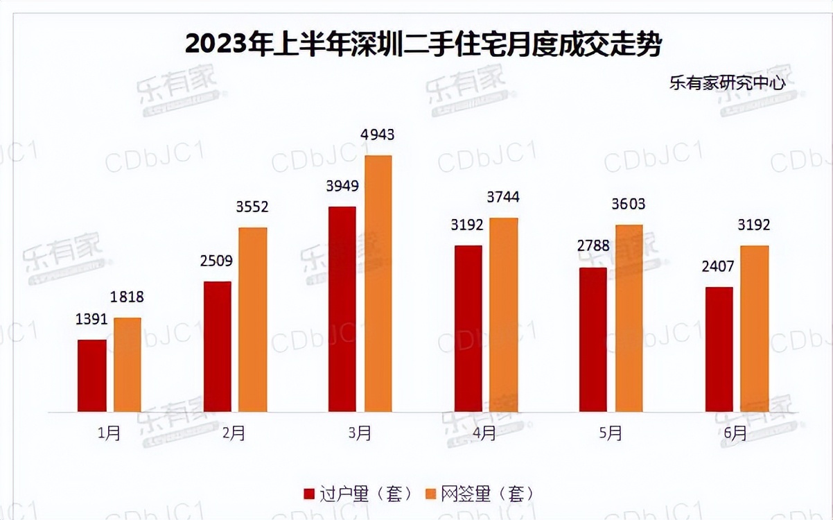 乐有家未来5年房价,房地产乐有家