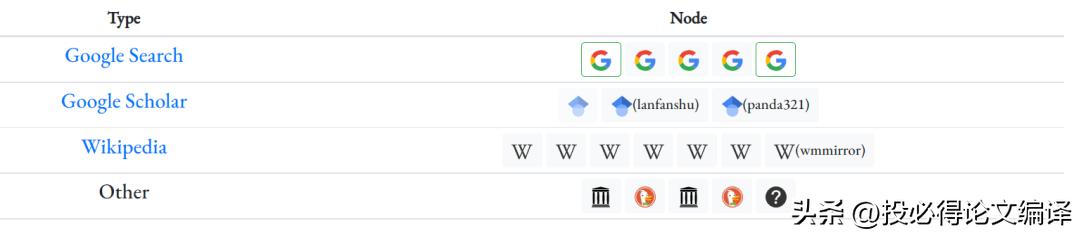 研究生入门如何查文献,研究生学习文献检索的意义