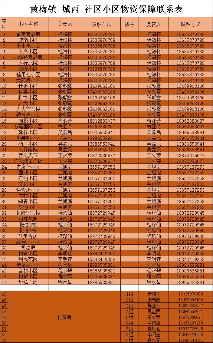 黄梅同城便民信息网,同城生活服务便民信息平台