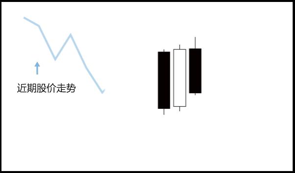 股票k线图两阴夹一阳,二阴吞一阳k线组合