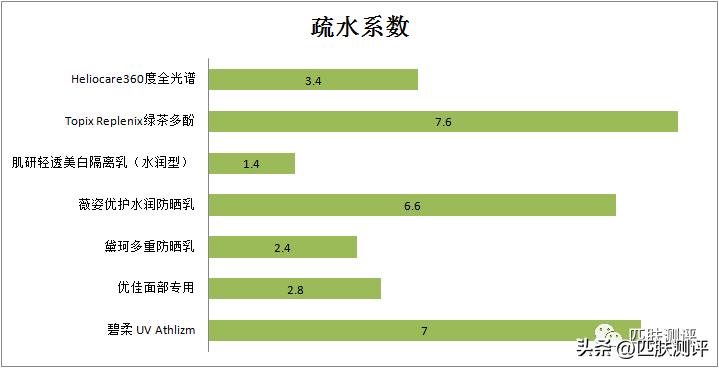 十大公认好用的防晒图片,10款热门爆款防晒测评