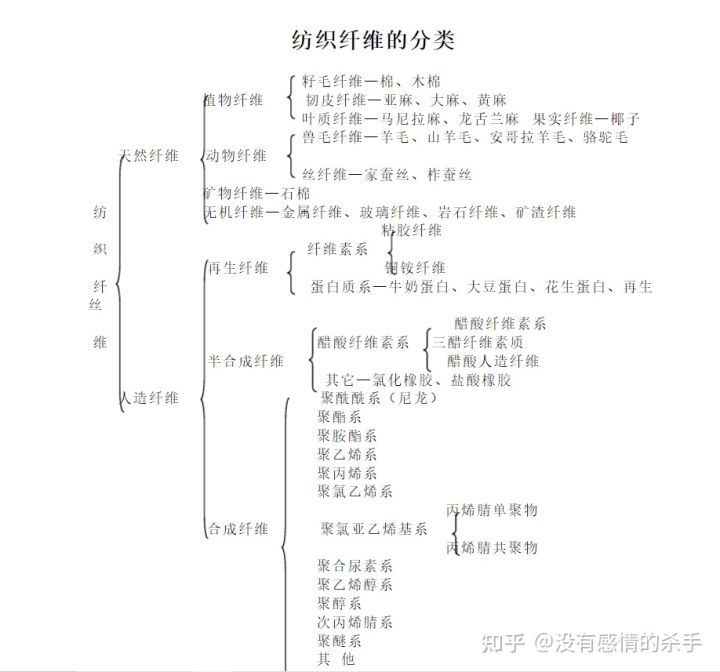 天丝莫代尔和莱赛尔纤维的区别,莱赛尔纤维天丝是什么材质
