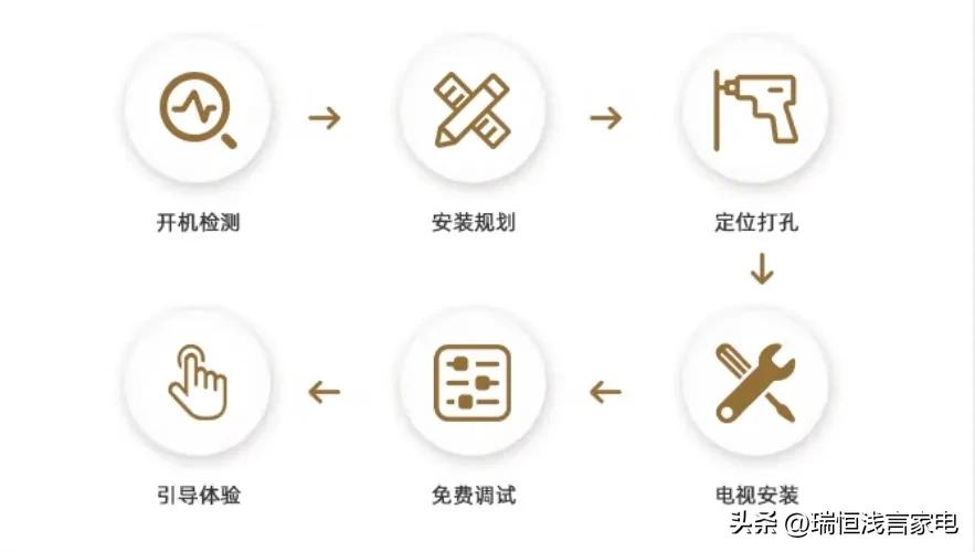 电视机按错了键不能看怎么办,为什么现在的电视机操作这么麻烦