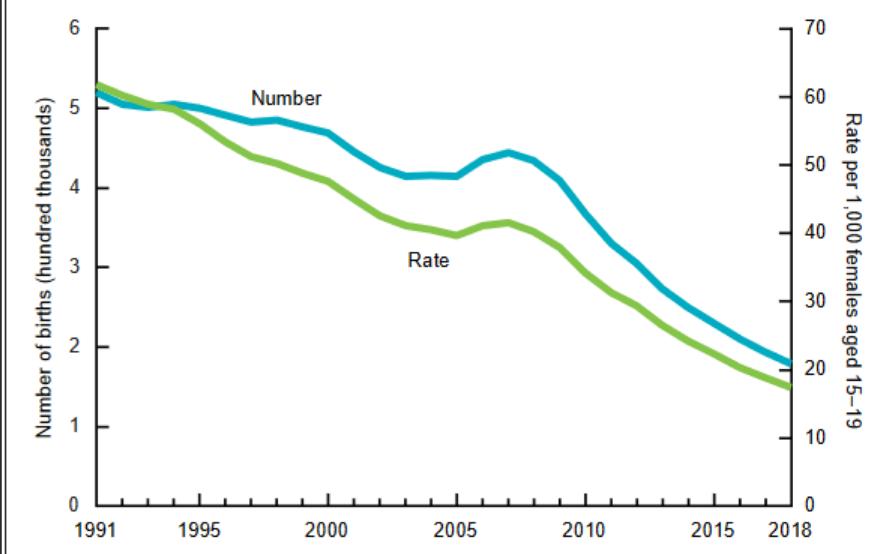 罗马尼亚生育税,罗马尼亚生育干预后果