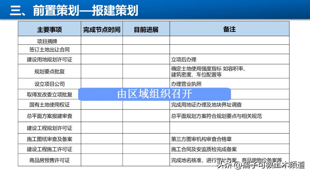 建筑工程工艺工法讲解,建筑工程施工工艺与管理论证