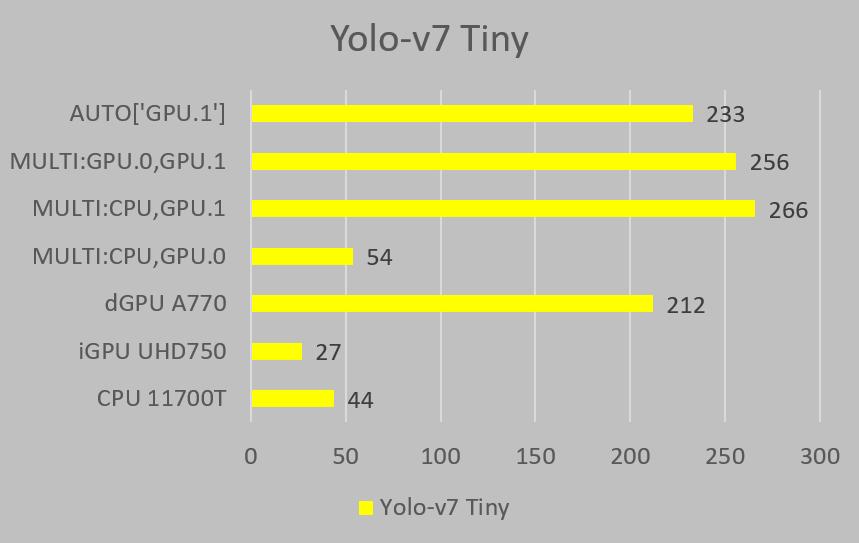 win7英特尔显卡驱动安装教程,amd显卡驱动linux安装