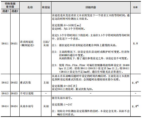 三菱plc的modbusrtu范例,modbusrtu总线接线方法