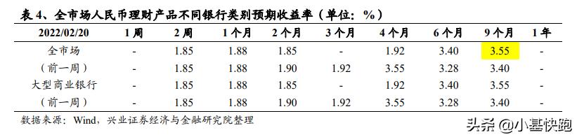 定投中的十大缺点,定投一年亏损20%怎么办