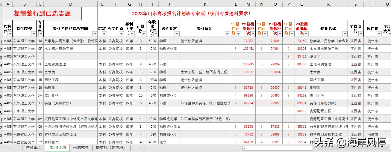 艺术生高考志愿填报有几个志愿,中专高考志愿填报技巧平行志愿