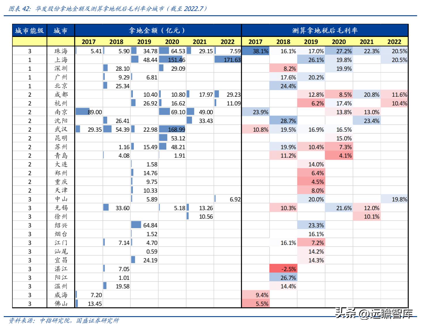 稳居千亿俱乐部,华发股份:全国化扩张途中的“中而美”地方国企