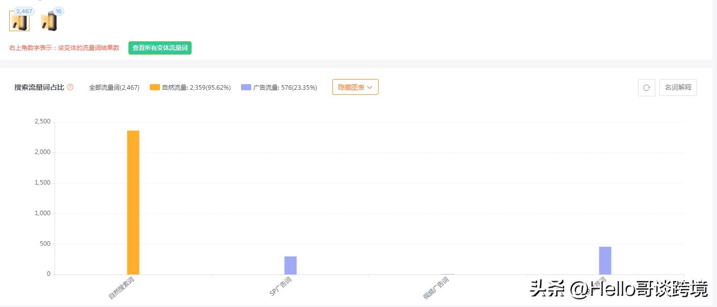 怎么让订单和流量最大化,如何快速的增加流量订单呢