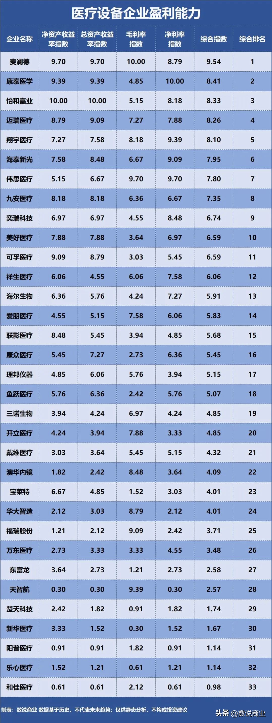 迈瑞医疗对比联影医疗,迈瑞医疗民营企业排行