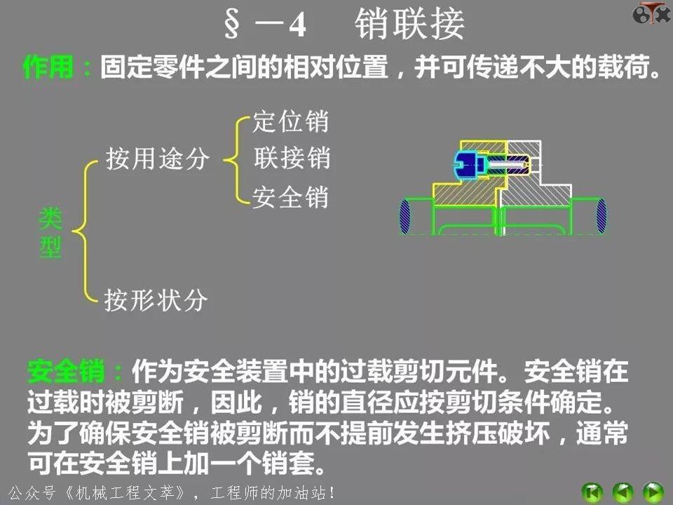 ppt中超链接与动作按钮异同,ppt各功能键的用法