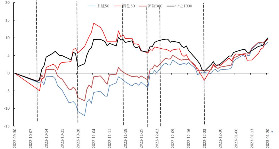 牛股五大形态,1月份牛股排行榜