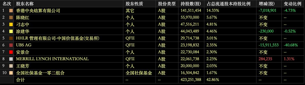 广联达为什么业绩下滑,营收大幅增长利润下降严重的原因