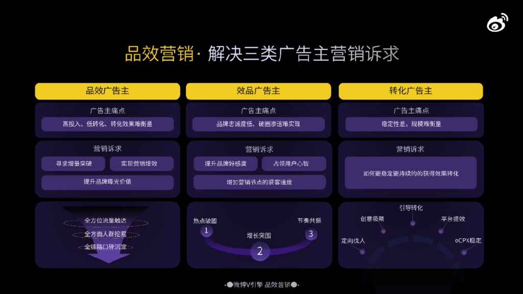 鱼和熊掌如何兼得？微博V引擎探索「品效合一」营销新模式