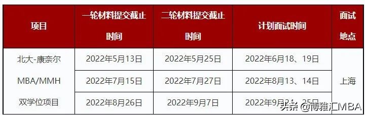 北大康奈尔双学位mba,北大康奈尔mba含金量
