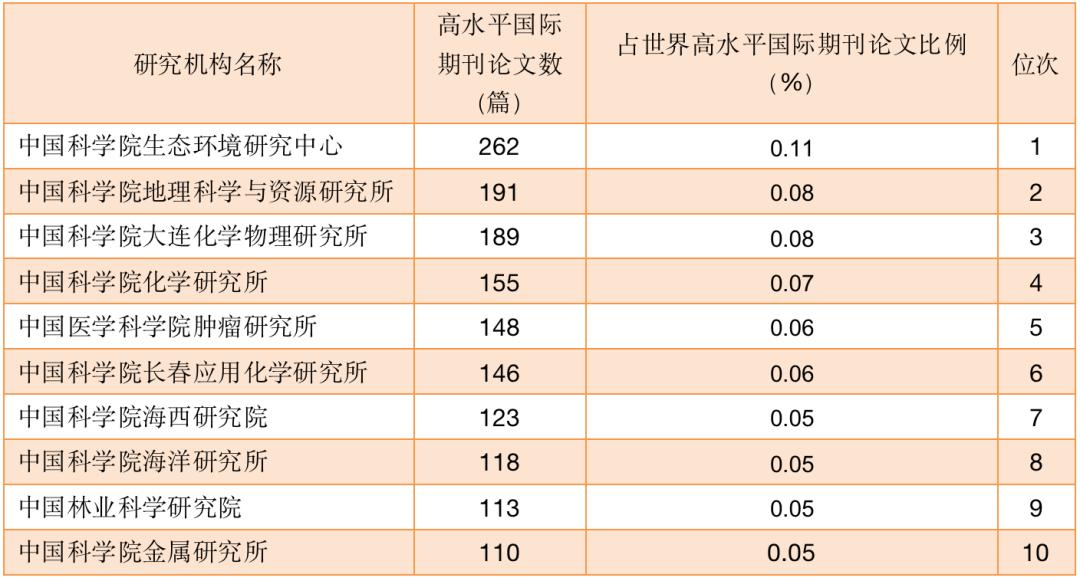 中国百篇最具影响的国际学术论文 (年度百篇最具影响国际学术论文)