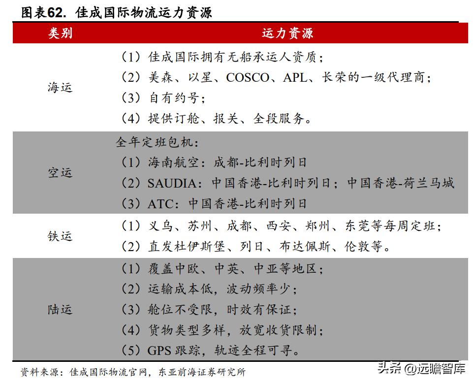 国际物流行业迎来新的发展机遇,电商国际物流货代行业前景
