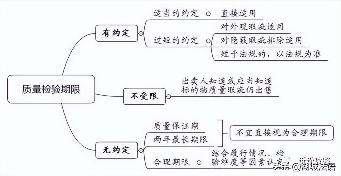 法院如何审理好买卖合同纠纷案件,审理商品房买卖合同纠纷法律规定