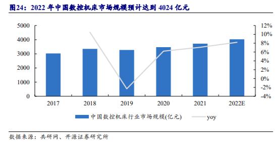机床加工最新刀具,工业刀具行业