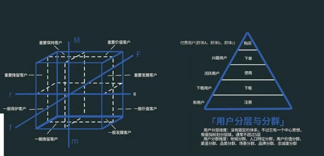 运营社群活动规则,社群活动运营模式