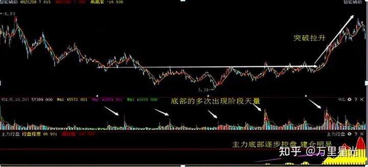 炒股技巧准确的副图指标,用什么指标炒股比较靠谱
