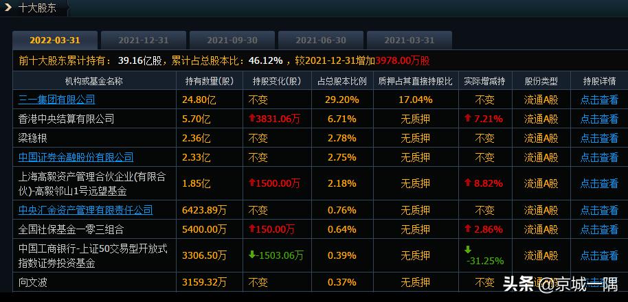 三一重工股票为什么不涨反跌,三一重工为啥股票跌这么厉害