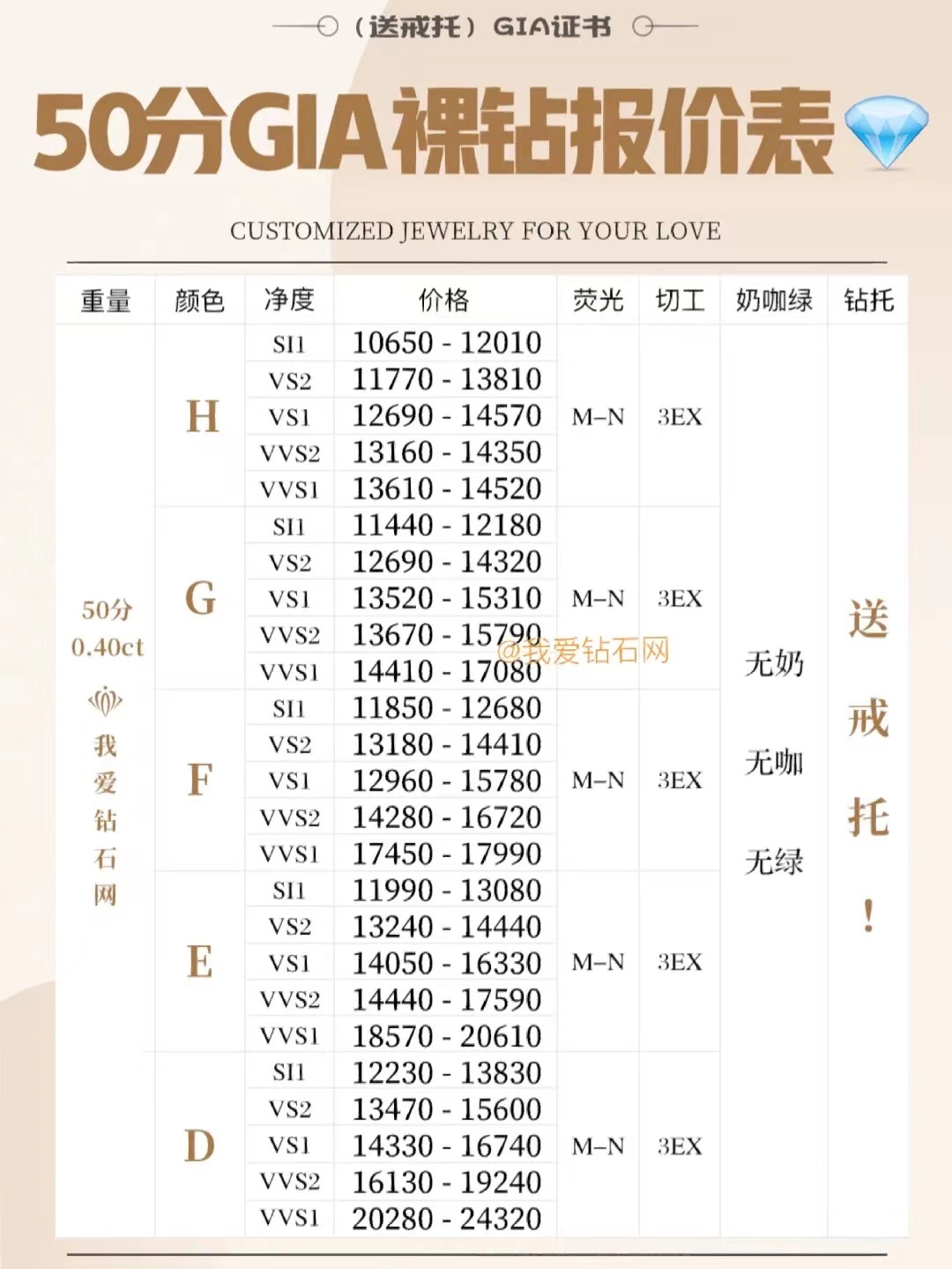 gia裸钻2023回收价格,2克拉裸钻钻石价格对照表