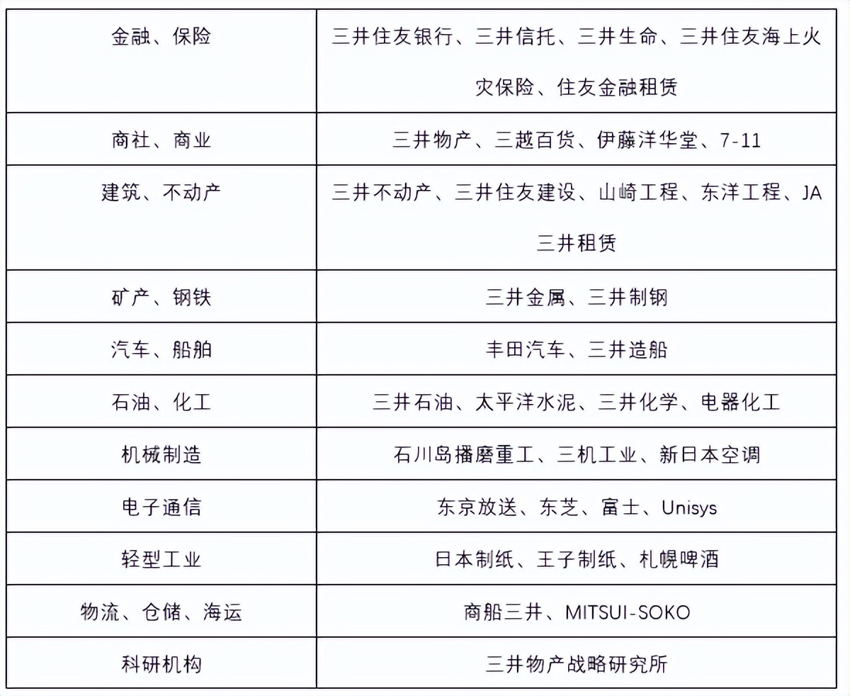 日韩物流观｜日本最大财团三井建超级闭环物流生态圈重供应链协同