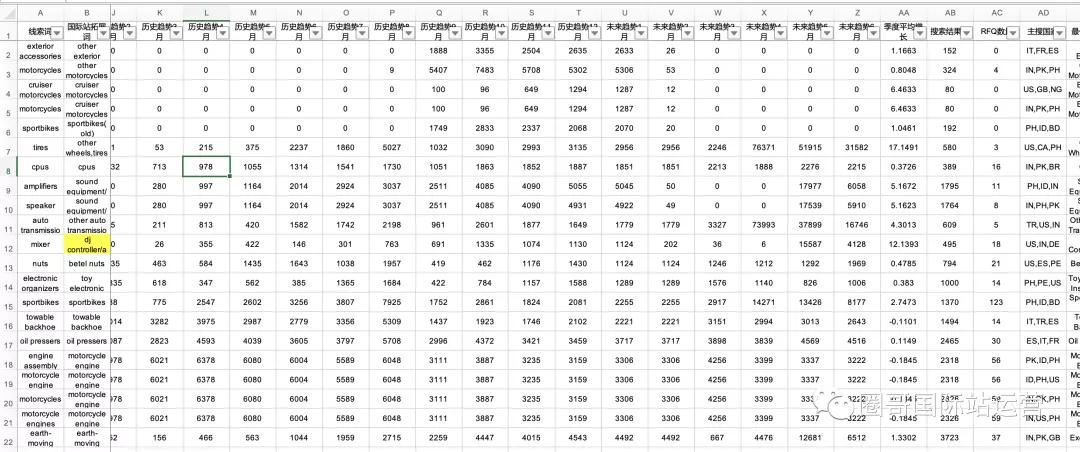 阿里巴巴国际站怎么发布产品实操,阿里巴巴国际站如何建产品