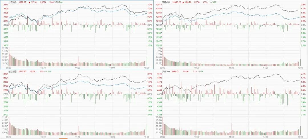 本周股票观点及分析,每日看股