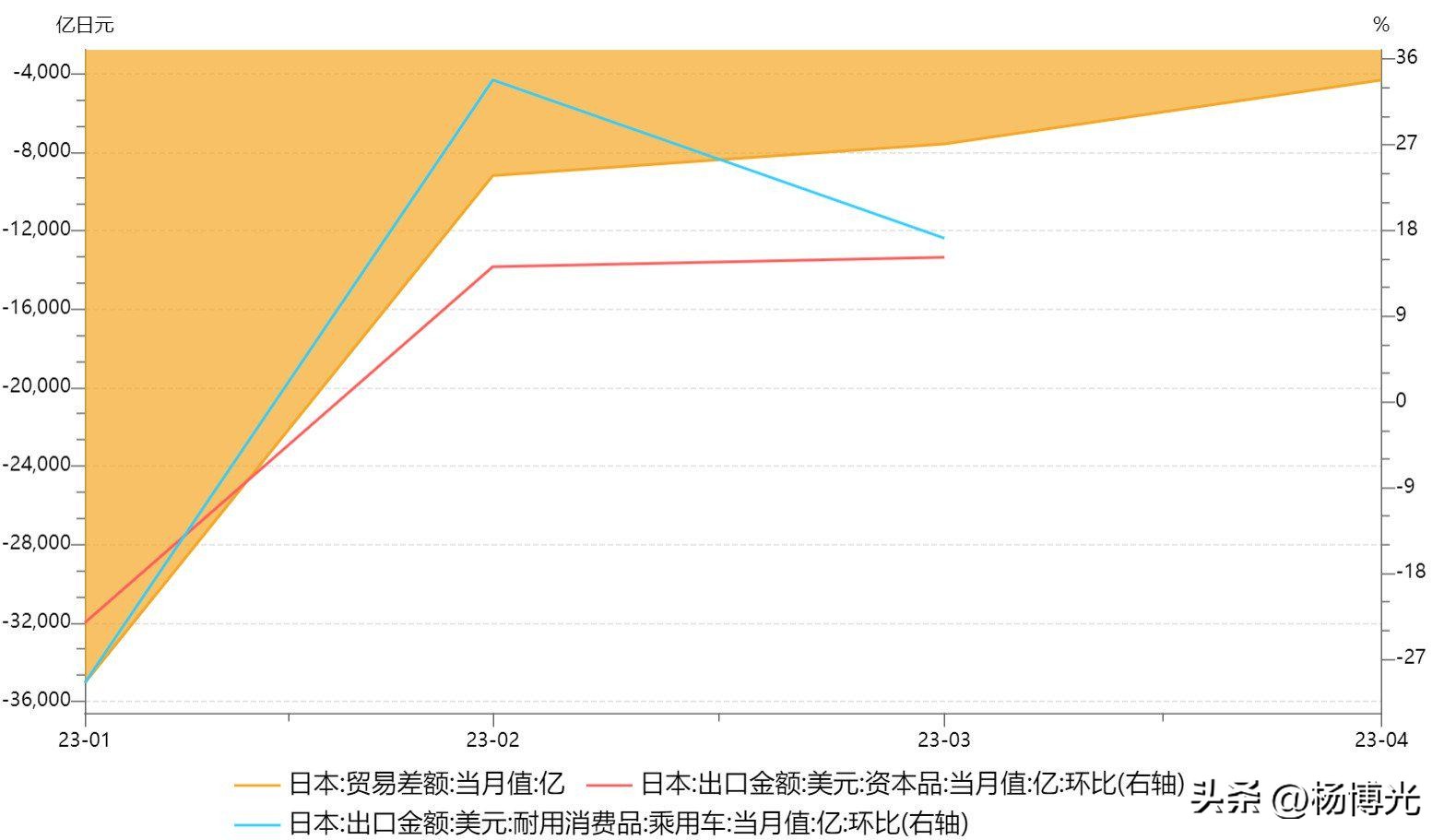 杨博光：“一带一路”投资占比提高，投资机会如何抓？