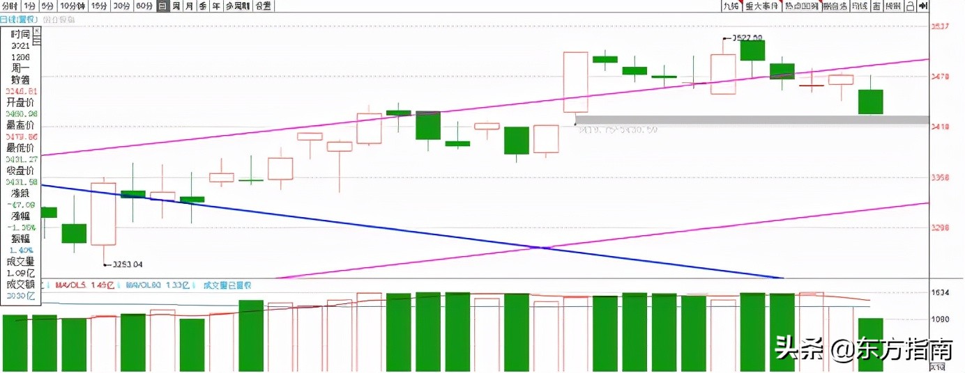 「实时解盘」指数冲高回落，市场亏钱效应明显