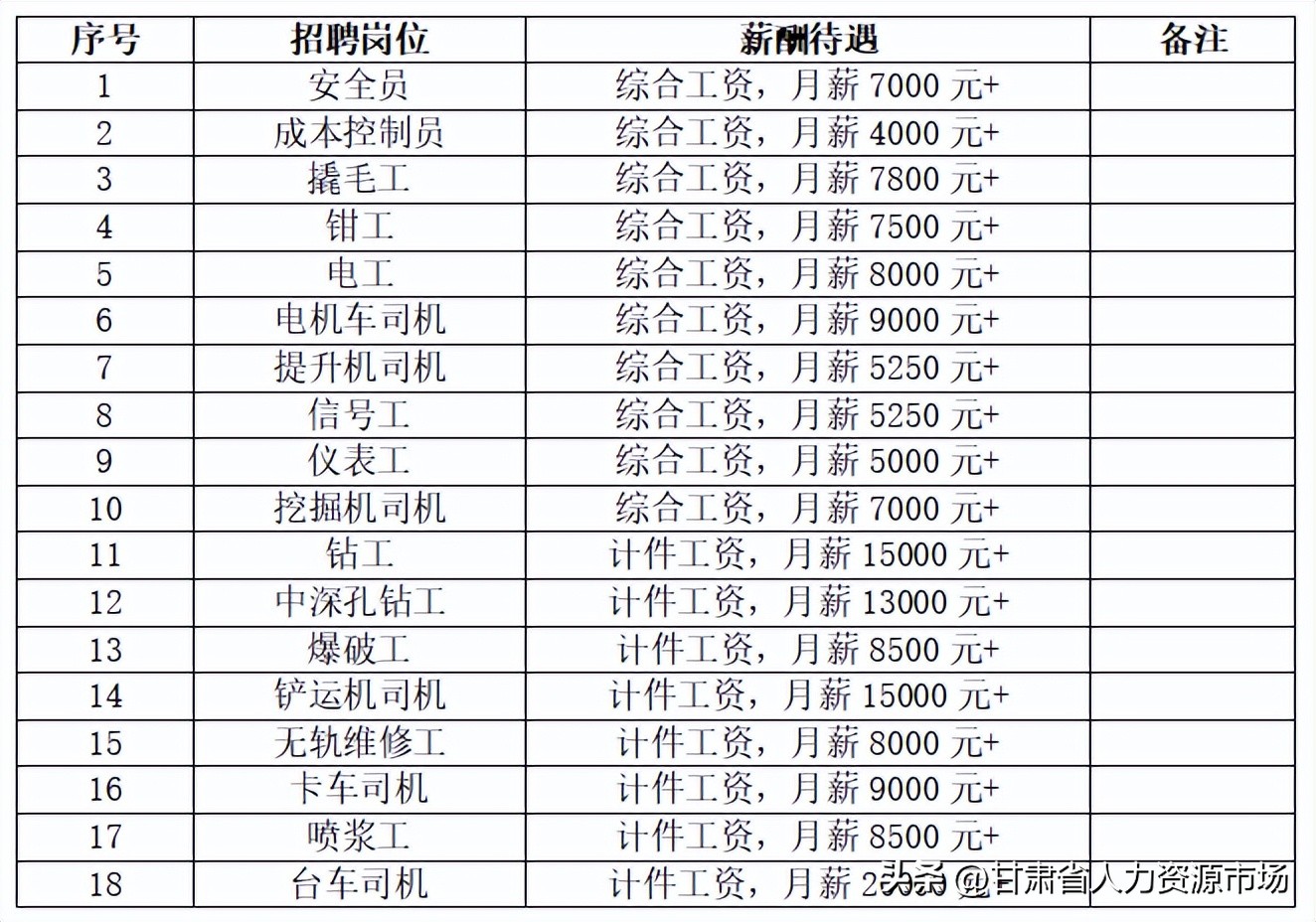 金诚信矿业招聘信息,安徽金诚信矿业最新招聘