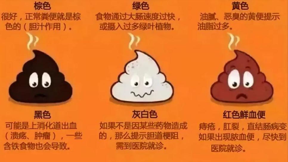 什么情况下医生才建议做肠镜,做过无痛肠镜后身体有什么症状