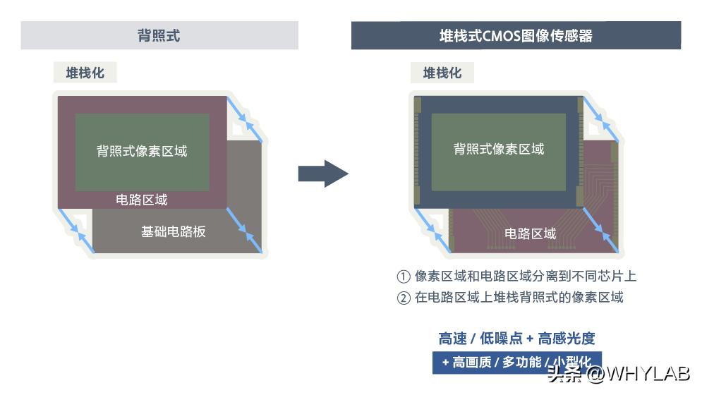苹果iphone15promax相机测评,iphone15promax和专业相机对比