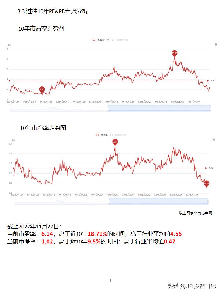 招商银行股票600036后市怎么走,600036招商银行2019年目标价