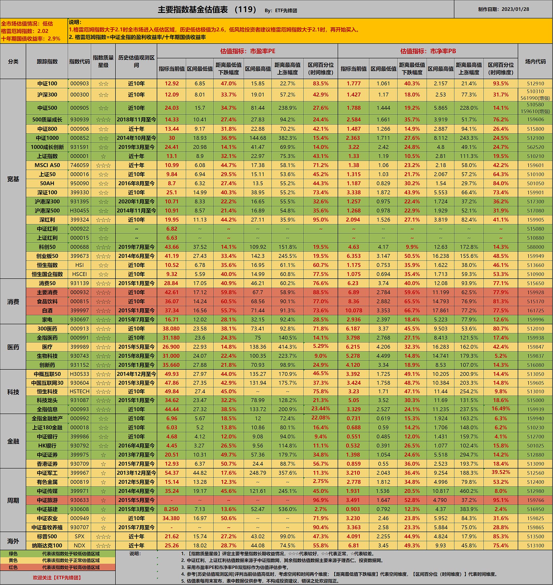 etf指数基金最小资金,关于ETF指数基金的所有知识