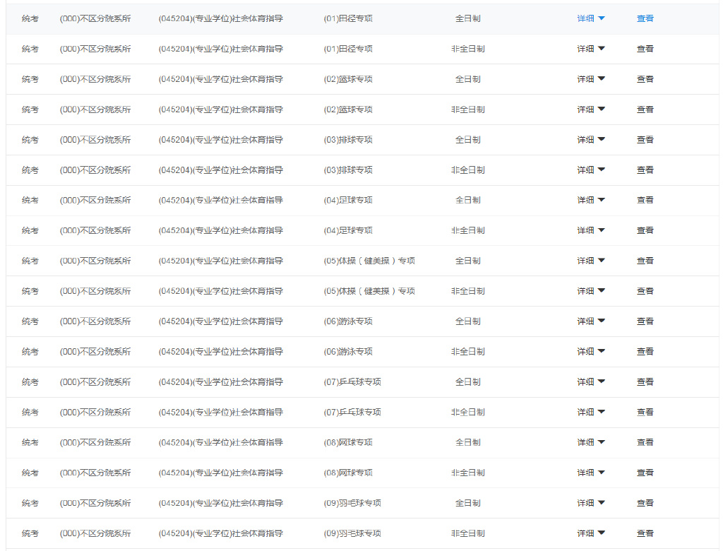 2023年四川体育专业考研,体育考研四川大学