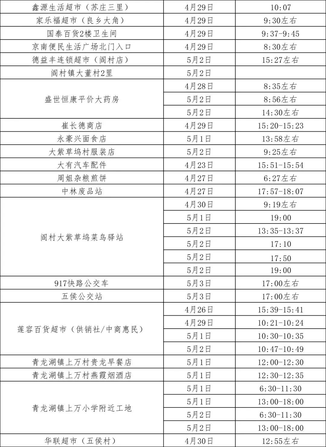 郑州最新防疫通告几天无新增病例,郑州病例轨迹通告