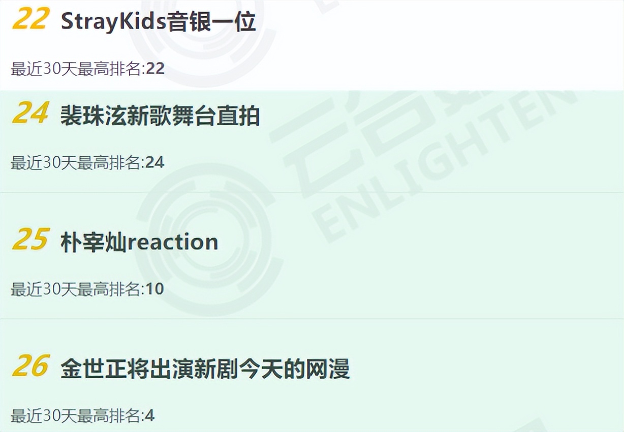 韩娱没救了！韩星、韩团、韩国网红纷纷暴露本性，还在拼命买热搜