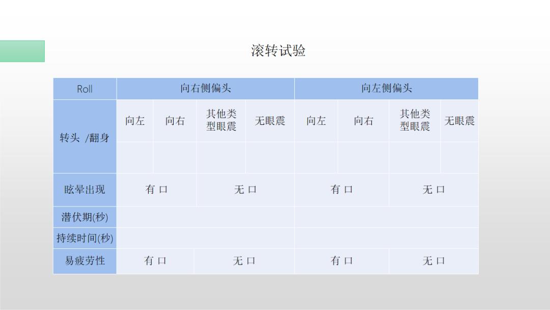 临床听力学技术专业沙龙|戴晴晴:难治性或不典型的BPPV处置