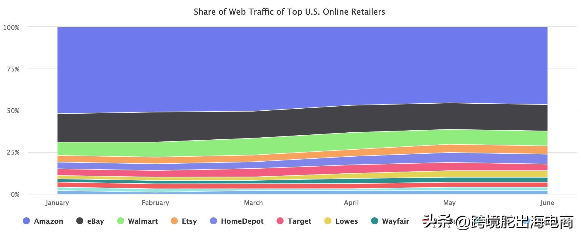 亚马逊跨境电商是什么优势在哪里,亚马逊跨境电商海外仓的优势