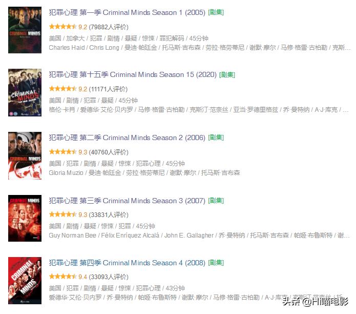 一口气看完十部悬疑的大片,一口气看完系列高分悬疑推理