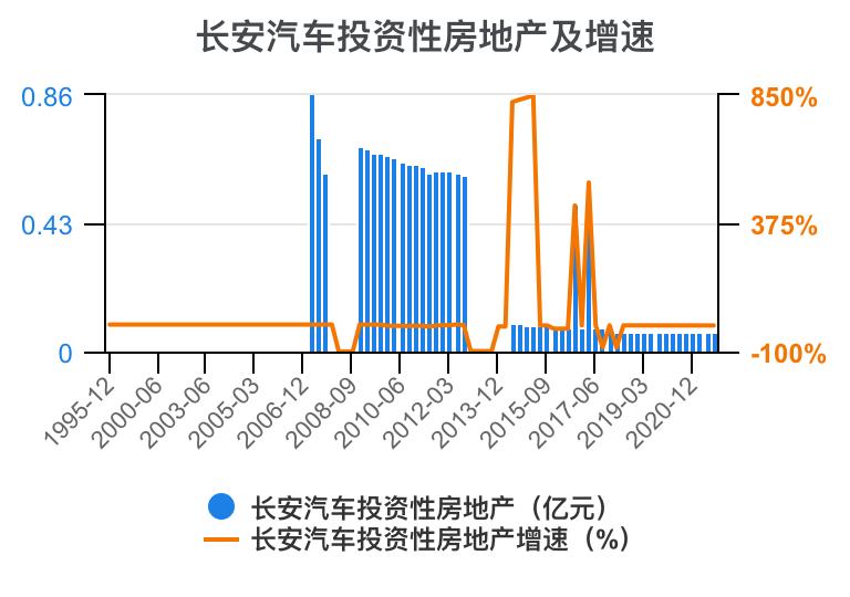 一分钟看懂长安汽车全面解析,长安汽车财务分析详细报告