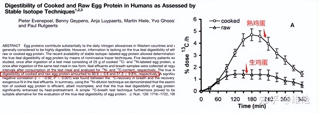 可生食鸡蛋真的比较特别吗,农不二鸡蛋销量如何
