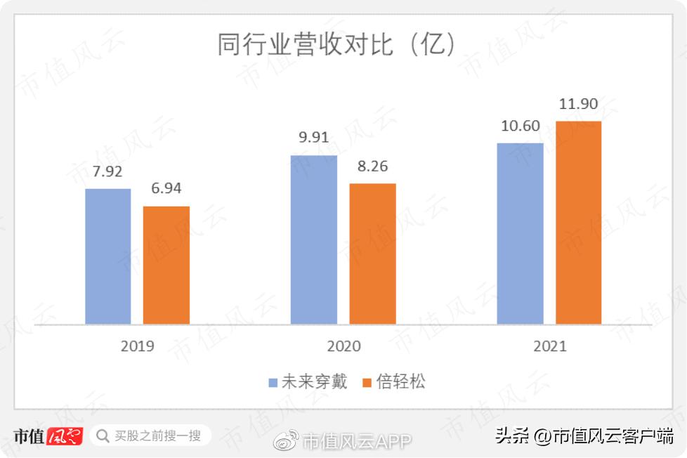 上市前大比例分红上市后偿还贷款,上市前先分红